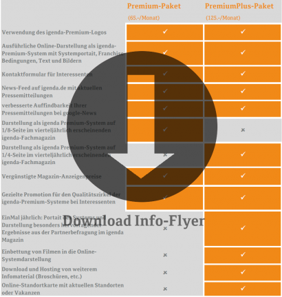 201702 IPS Leistungspakete Download Grafik.png